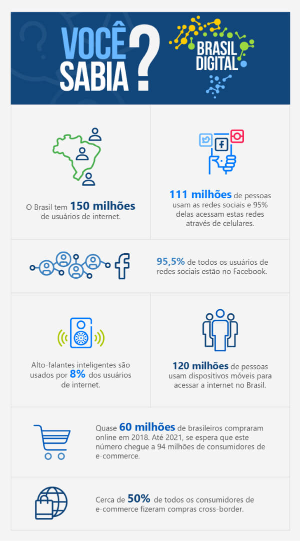 ¿Como administrar uma loja?