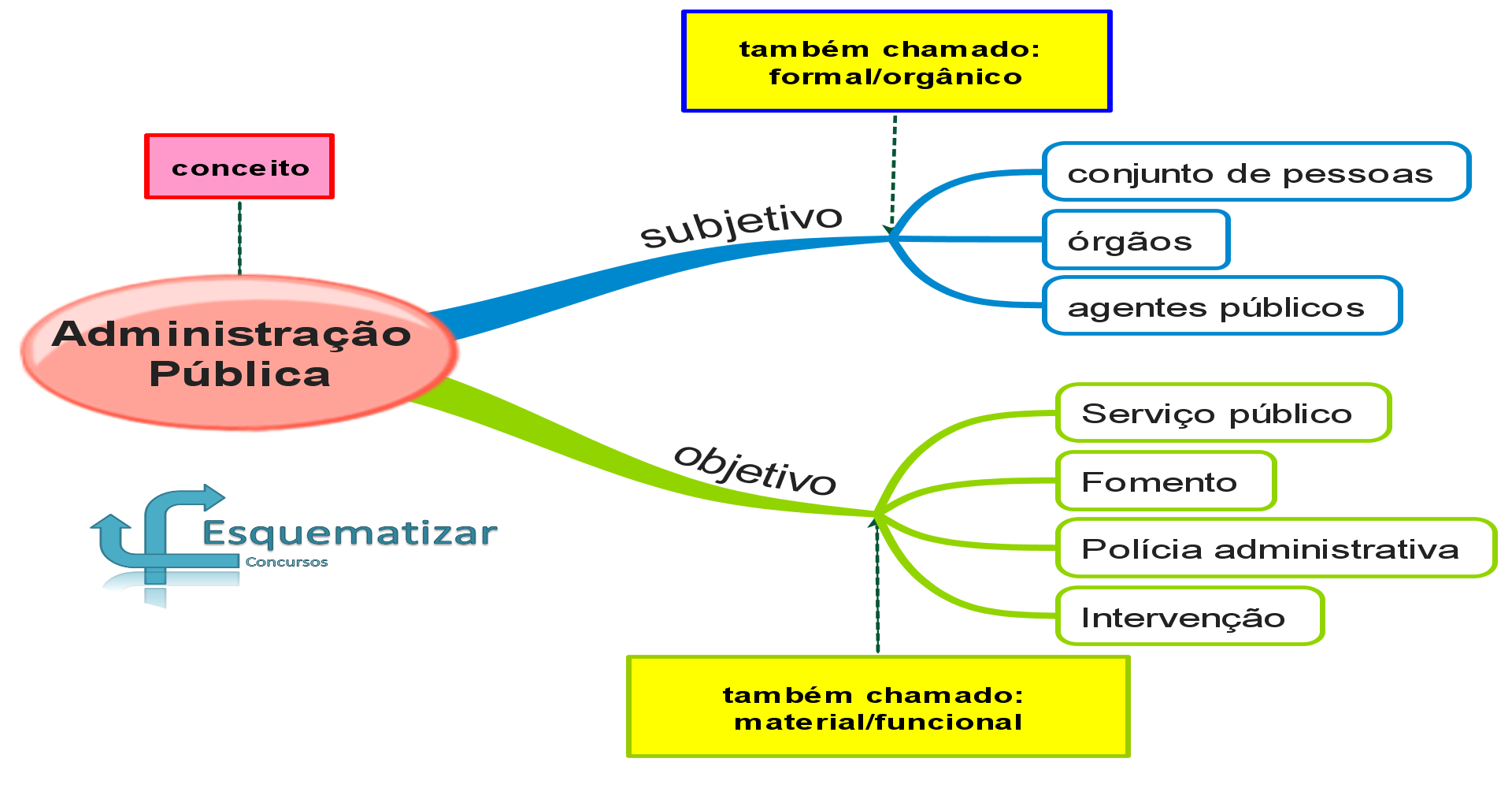 ¿Da administração pública?