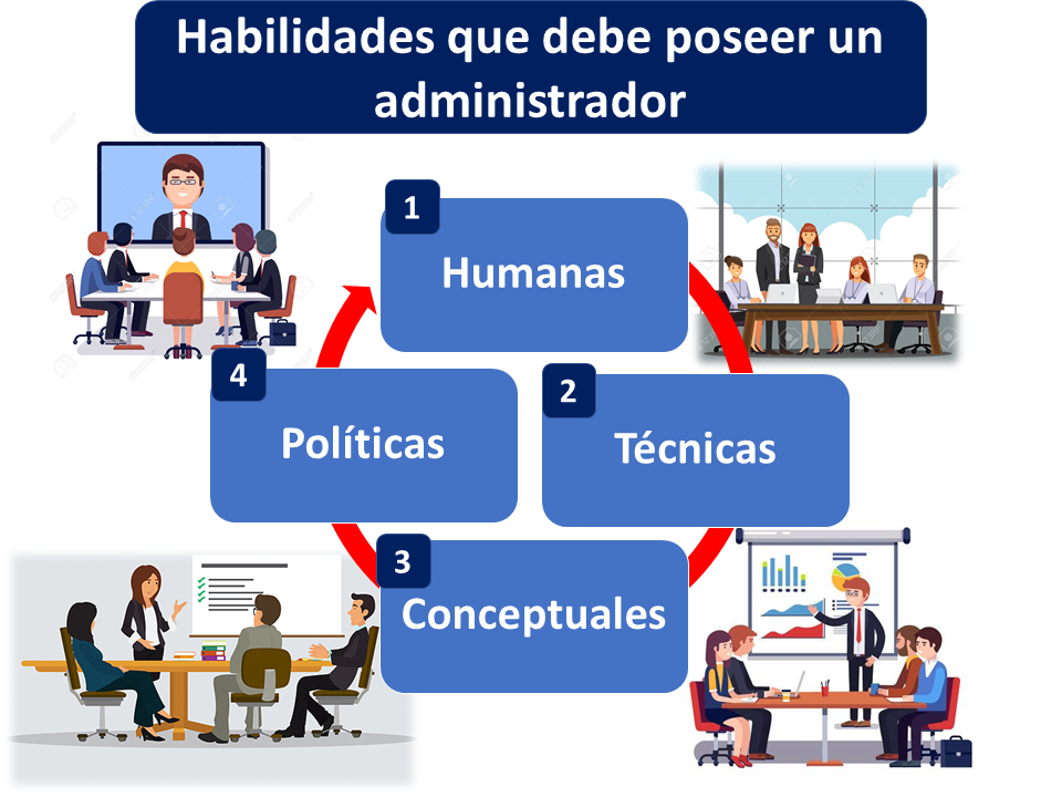 ¿O administrador?