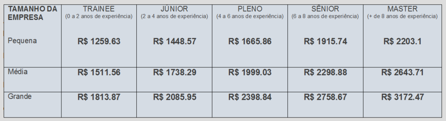 ¿Quanto ganha assistente administrativo?