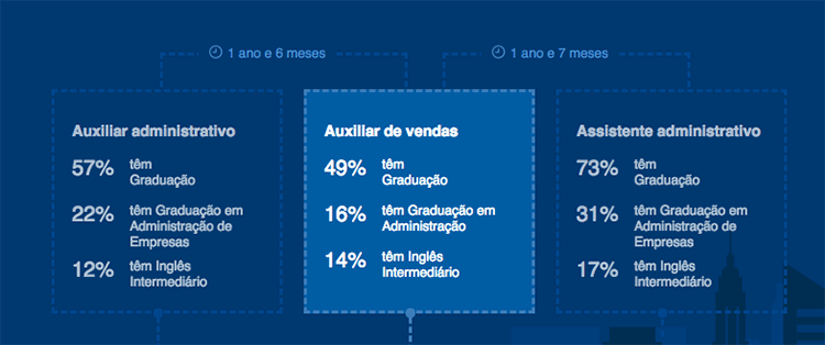 ¿O que faz um auxiliar administrativo de loja?