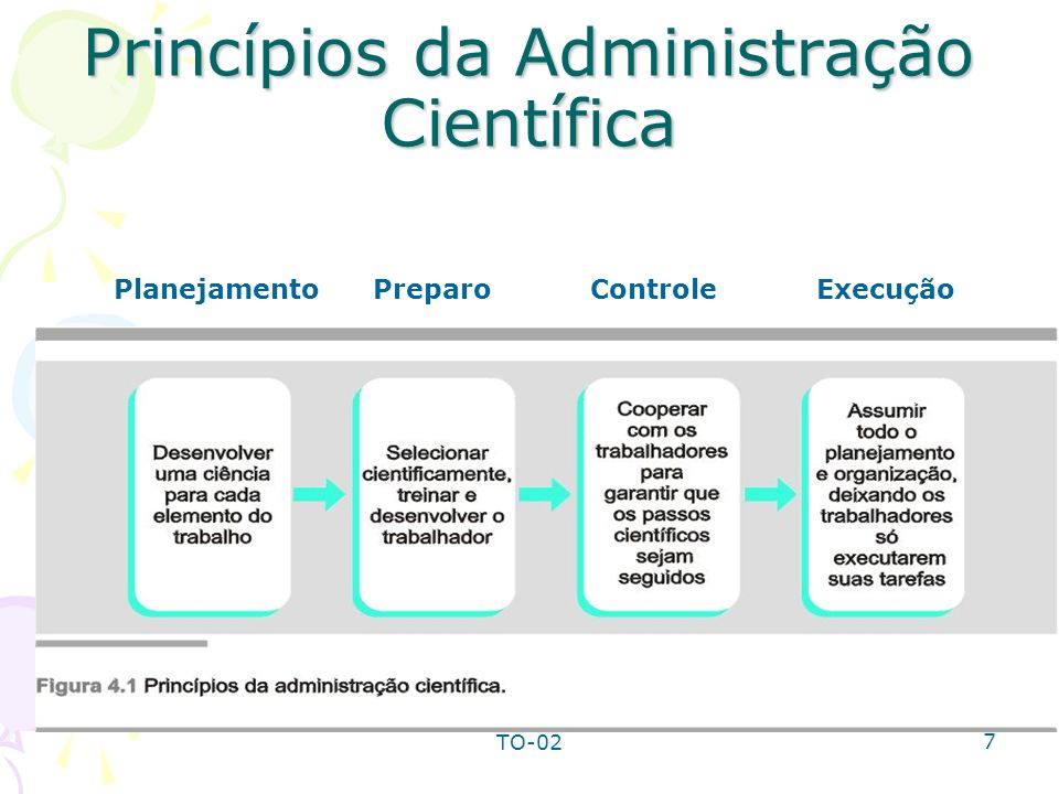 ¿O que é administração cientifica?