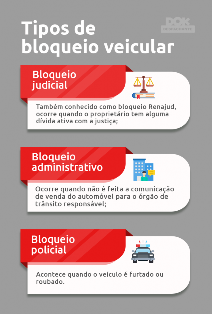 ¿O que é bloqueio administrativo?