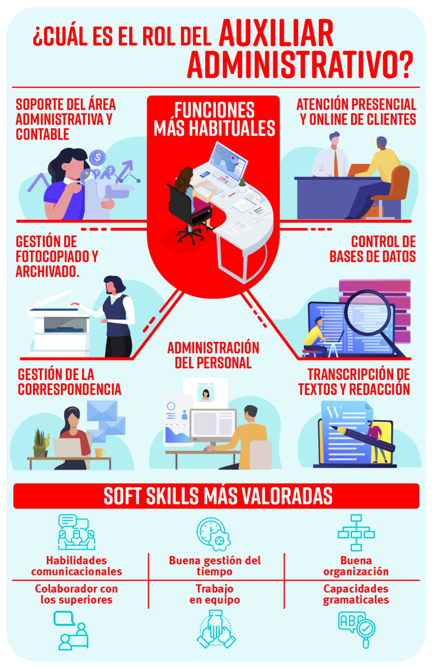 ¿O que significa auxiliar administrativo?