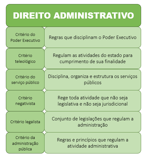 ¿O que é o direito administrativo?