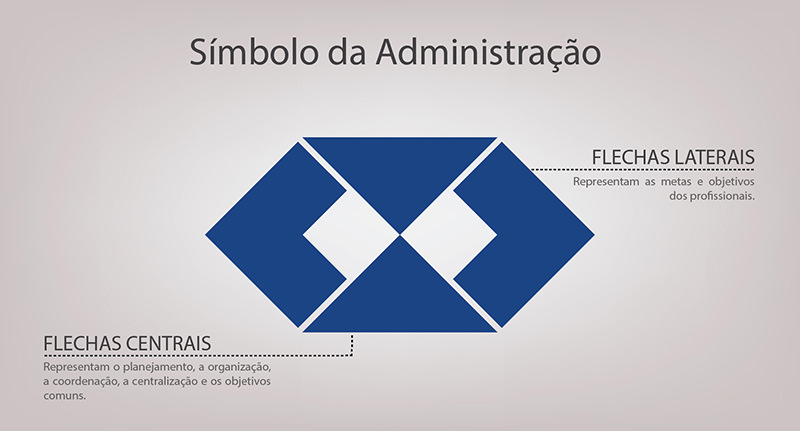 ¿Qual o simbolo da administração?