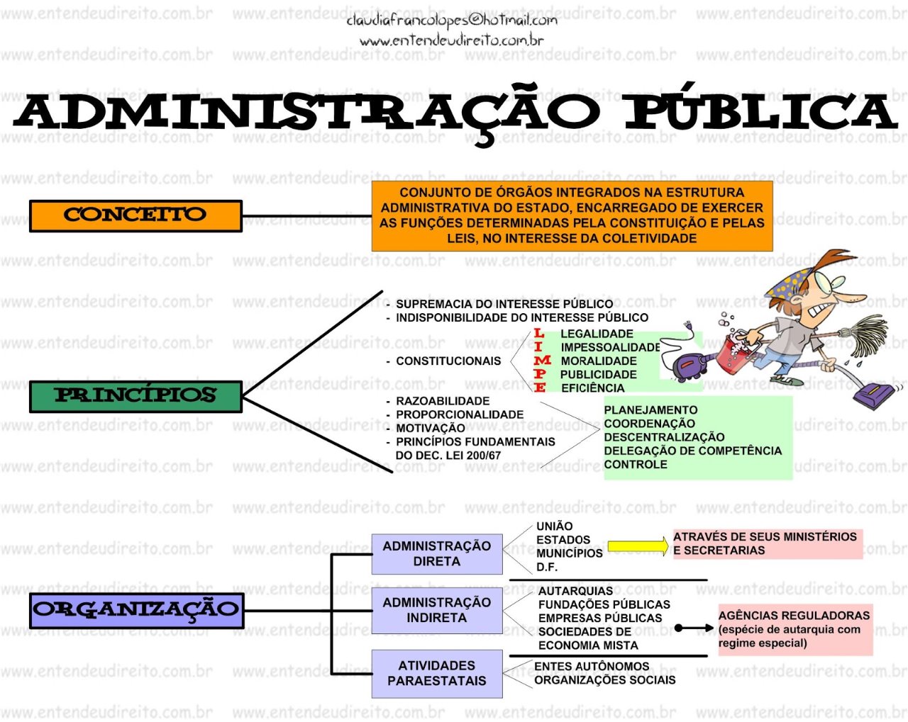 ¿O que é a administração pública?