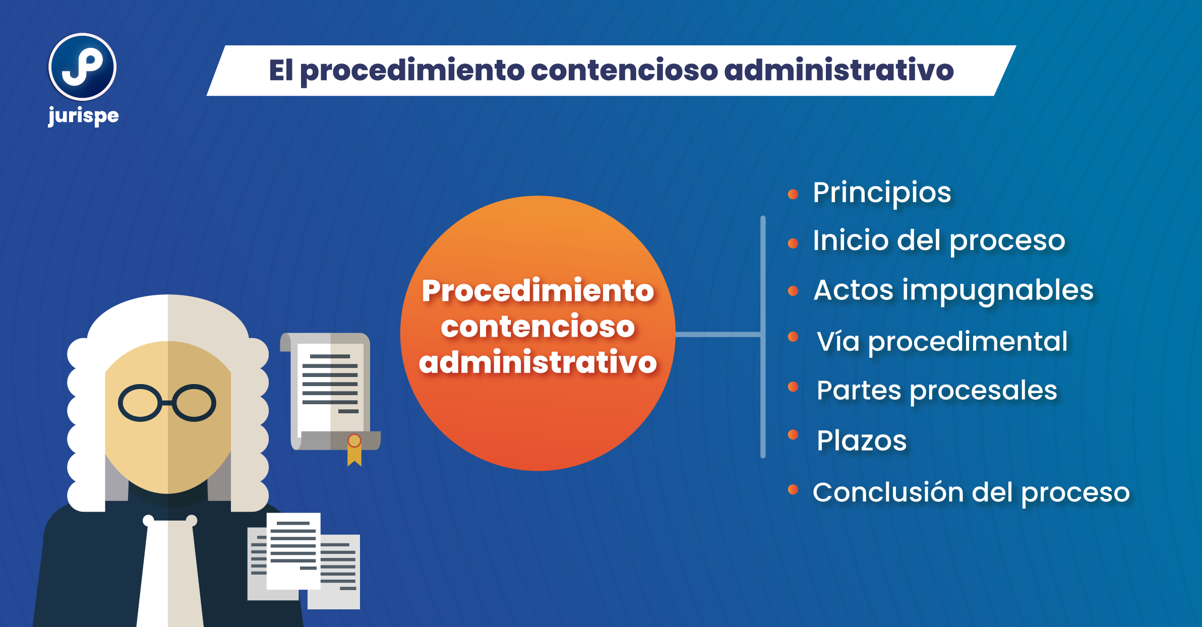 ¿O que é contencioso administrativo?