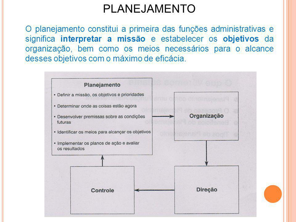 ¿O que é planejar na administração?