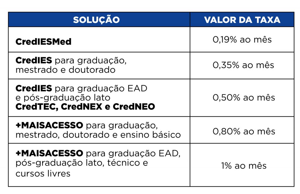 ¿O que é taxa administrativa?