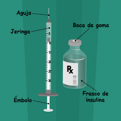 ¿Como administrar insulina?