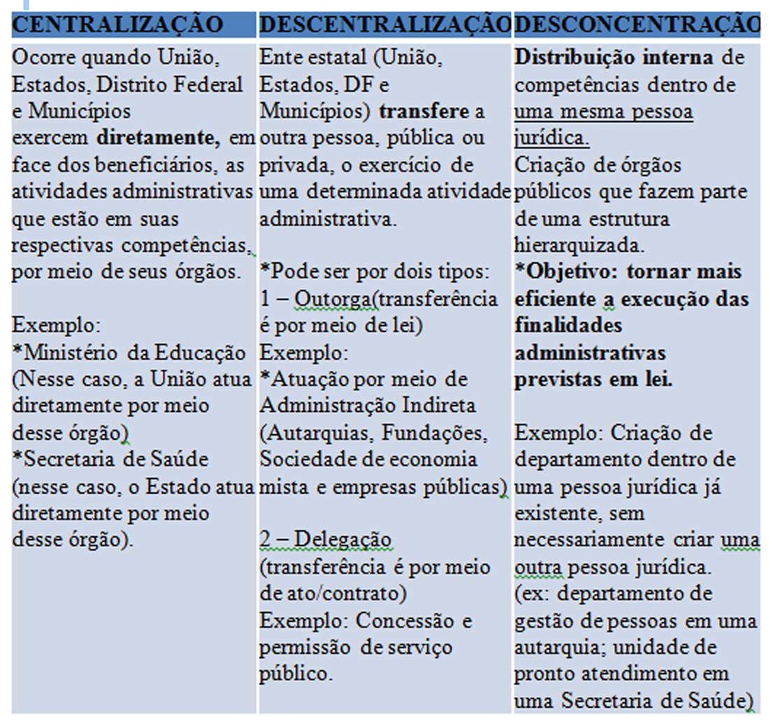 ¿O que é descentralização administrativa?