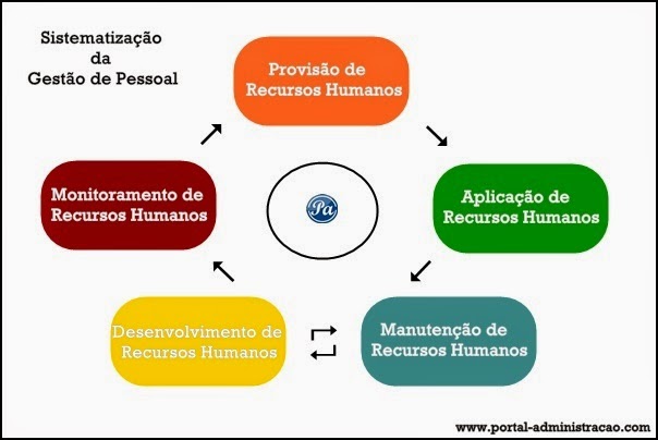 ¿O que é administração de recursos humanos?