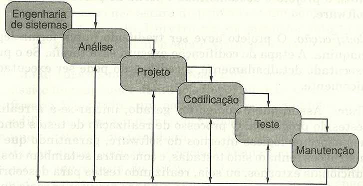 ¿o que é engenharia de software?