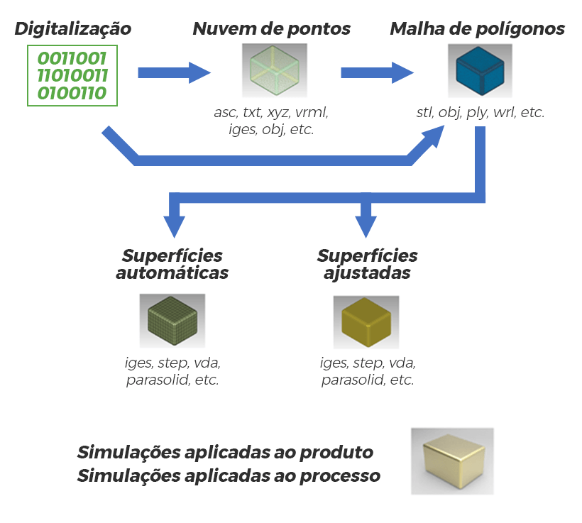 ¿o que é engenharia reversa?