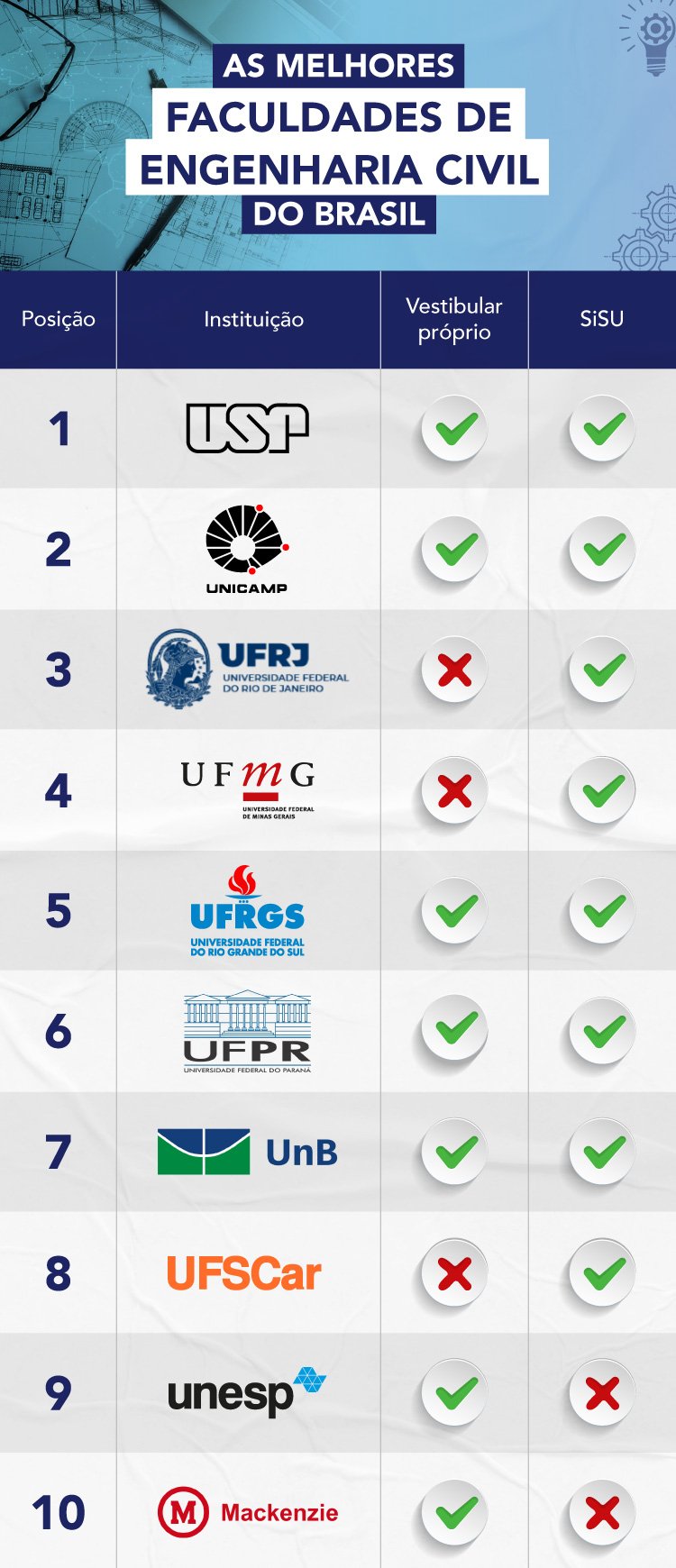 ¿qual a melhor engenharia?