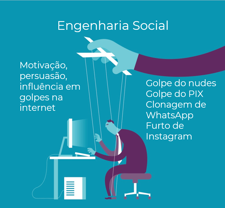 ¿o que e engenharia social?