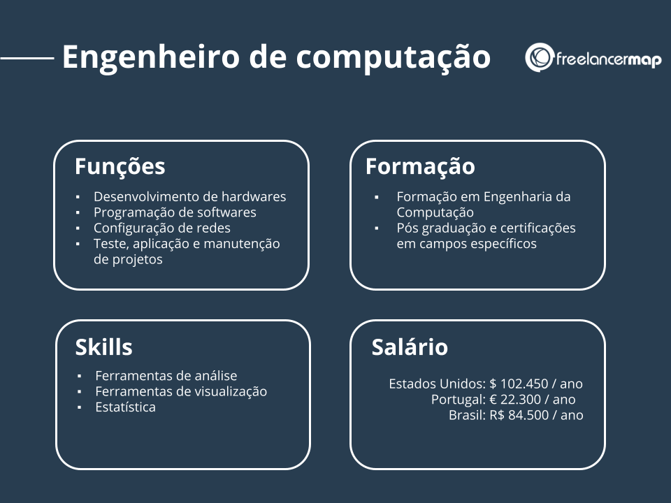 ¿o que faz engenharia de software?