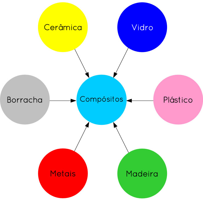 ¿o que é engenharia de materiais?