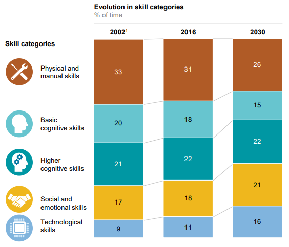 ¿qual a engenharia mais promissora para o futuro?