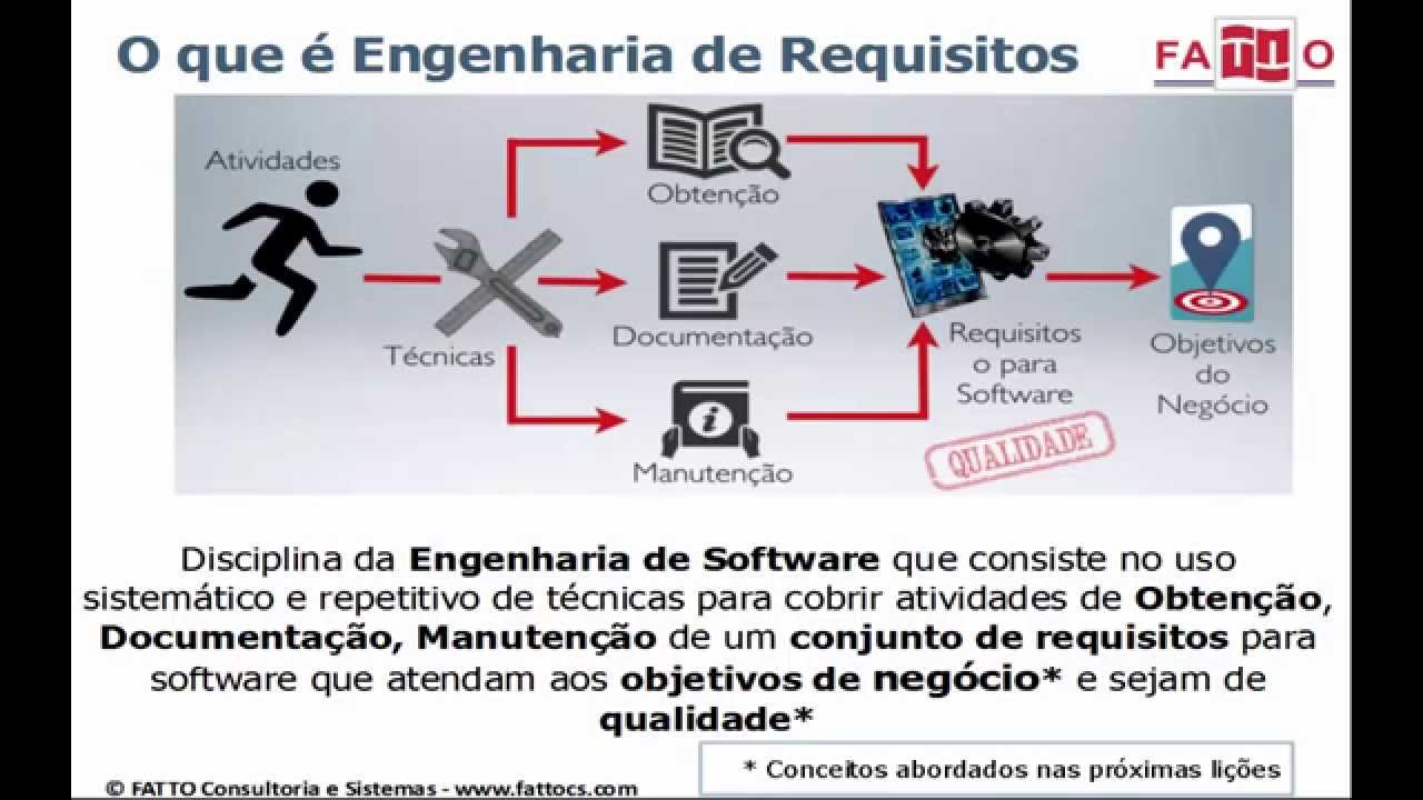 ¿o que é engenharia de requisitos?