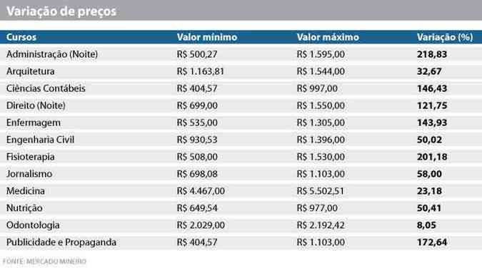 ¿qual valor da faculdade de engenharia civil?