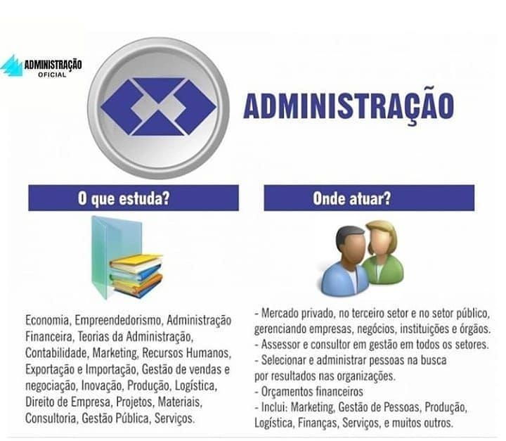 ¿O que estuda administração?