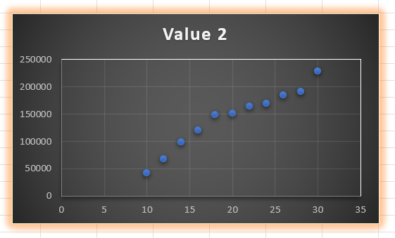 Um gráfico com o efeito de brilho.