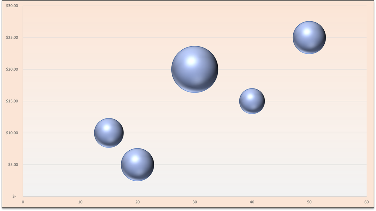 Gráfico de bolhas no Excel