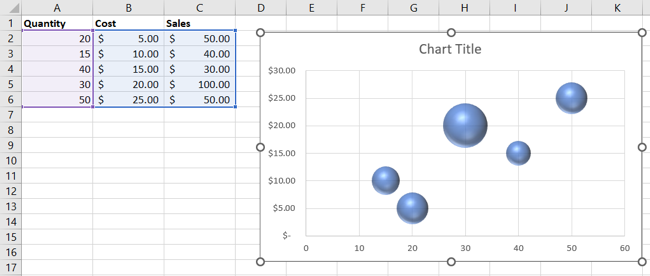 Gráfico de bolhas inserido no Excel