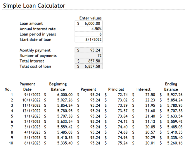 Modelo Excel de calculadora de empréstimo simples