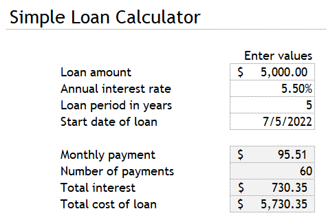 Detalhes do empréstimo da Calculadora de Empréstimo Simples