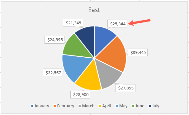 Gráfico de pizza com rótulos de dados no Excel