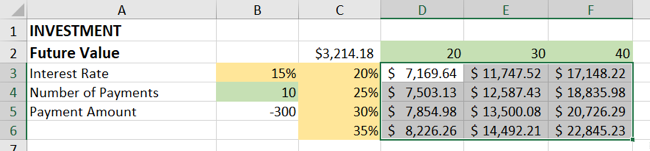 Tabela de dados de duas variáveis ​​​​concluída no Excel