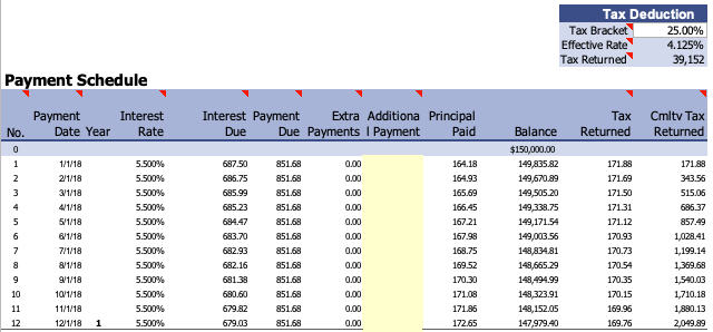 Seção de amortização da Calculadora de hipoteca residencial