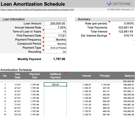 Modelo de cronograma de amortização de empréstimo Vertex42