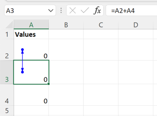 Um exemplo de referência circular no Excel